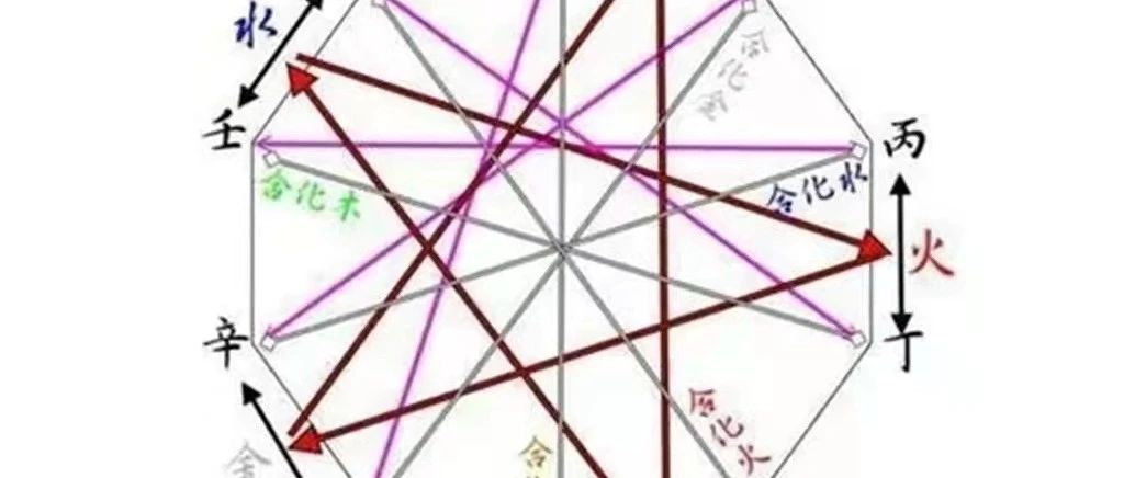 教你八字命理1分钟看出五件事（十五）天干四冲