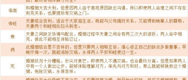 小白可懂的婚姻状态推算：十二长生五步定位法