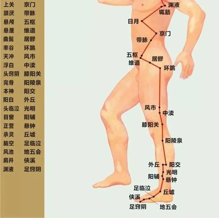 足临泣：头痛、目外眦痛、目眩、足跗肿痛