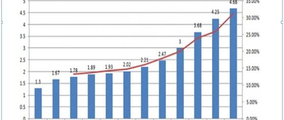 关于医药基金的长期投资机会分析