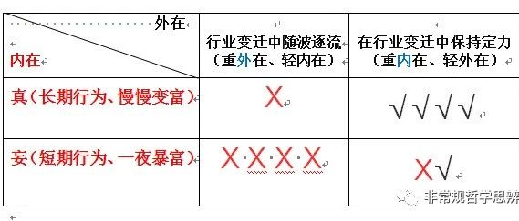 我所认知的价值投资（完结篇）