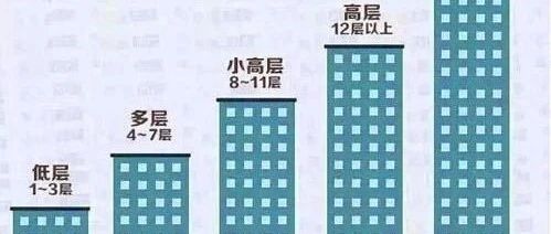 人住在几楼寿命比较长？答案你一定想不到......