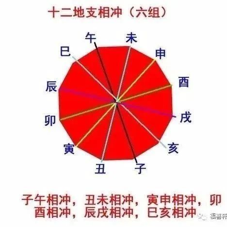 八字的五行被冲会形成什么样的疾病