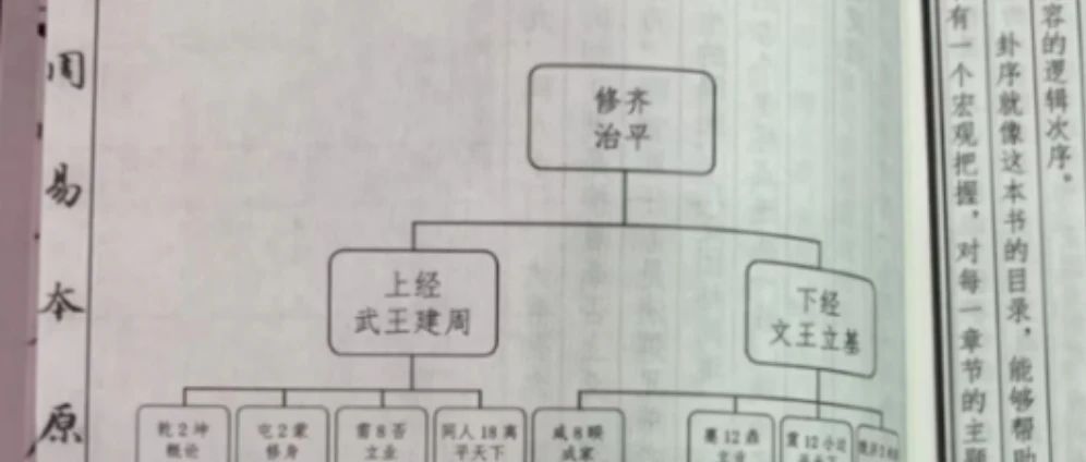 《周易》六十四卦的主题分类