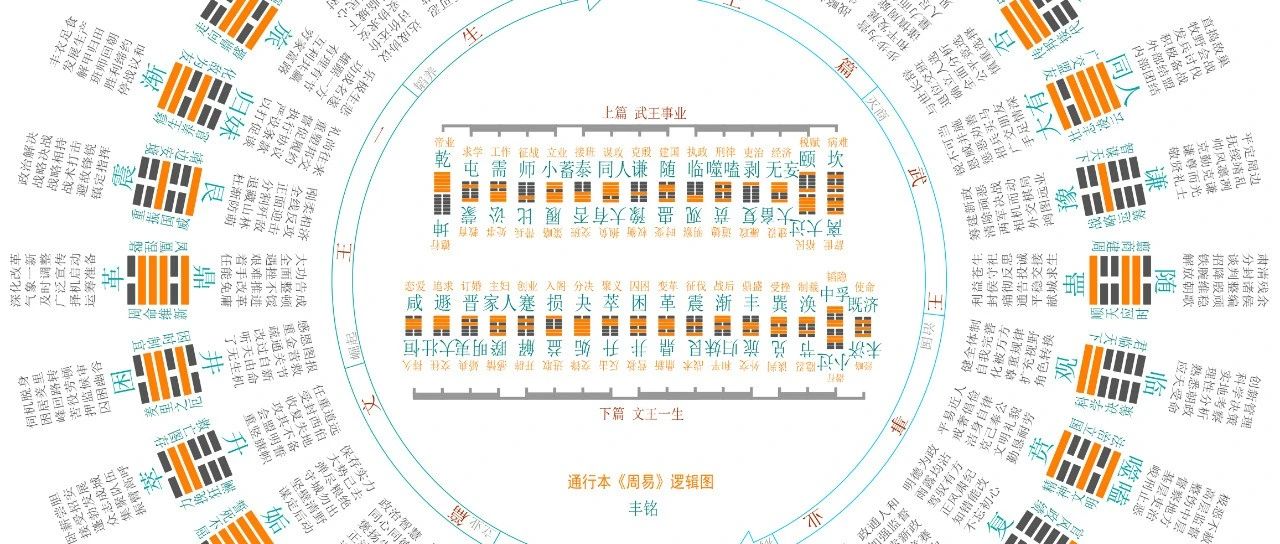 《周易》的智慧——40解