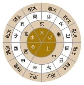 周易占卜 | 六爻预测学《增刪卜易》日辰章