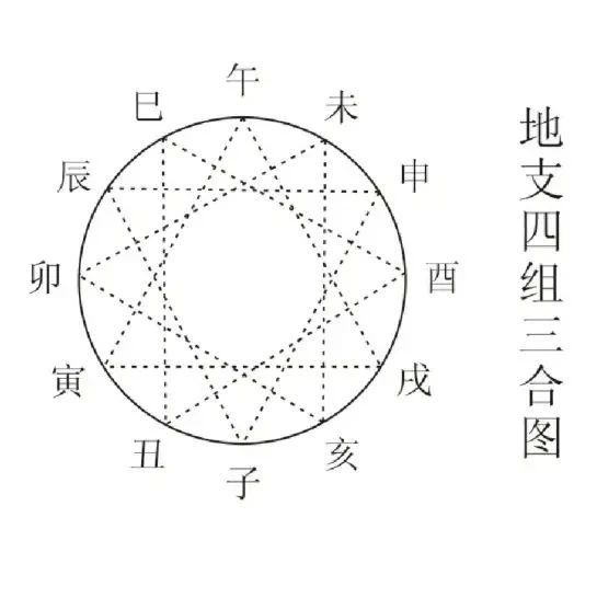 周易占卜 | 六爻预测学《增删卜易》三合章