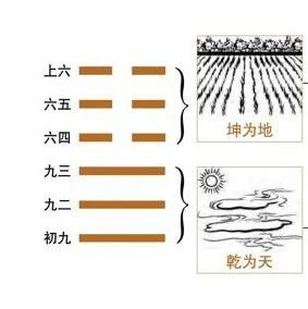 周易的智慧 | 泰卦的人生启示