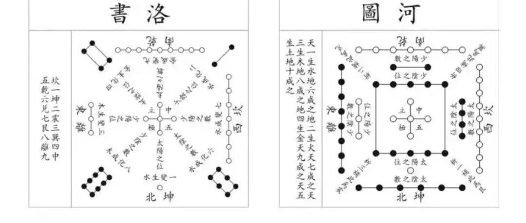 河图洛书的秘密