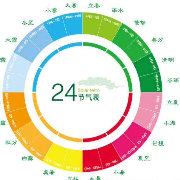 浅谈二十四节气及冬至日的特殊性