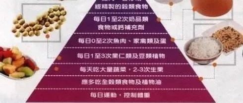 糖尿病可以随便吃、适当吃、限制吃、禁止吃的食物清单表，照做血糖即可正常