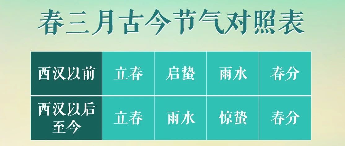 天将化雨舒清景，萌动生机待绿田|惊蛰节气要点分析