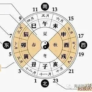 八字相同的人命运有何不同？