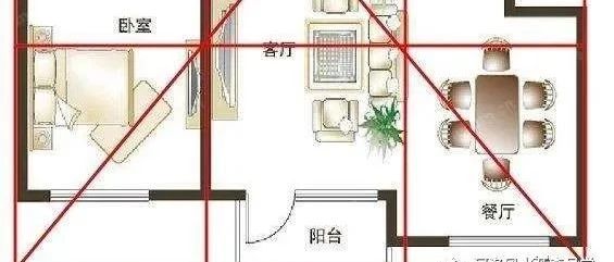 住宅内最易被忽视的风水隐患