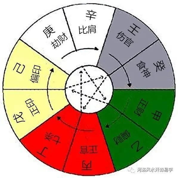 八字命理中的几大误区