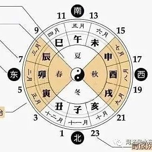 先苦后甜的八字特征