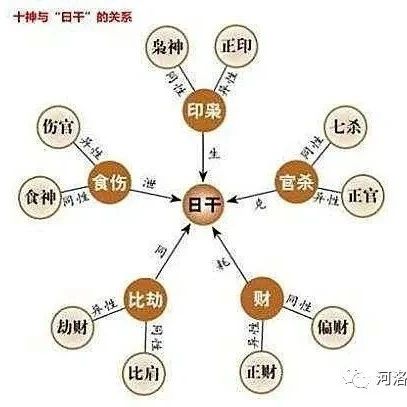 偏财运旺的人八字特征