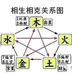 潜力股男生的八字特点