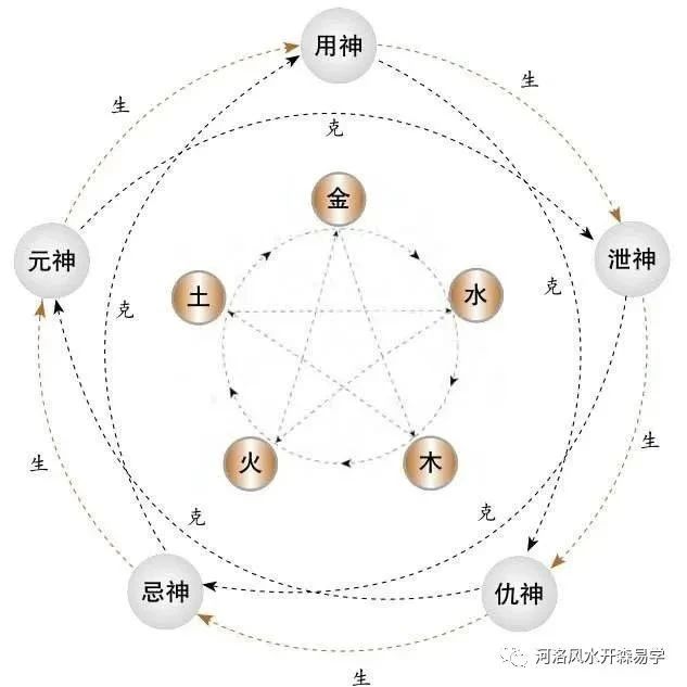 如何判断八字命局的好坏