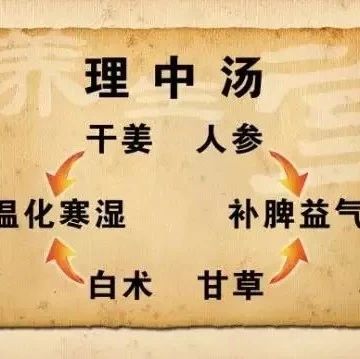 狠狠拔出 “ 体内恶寒 ” 的一个中成药，让你温暖一冬...