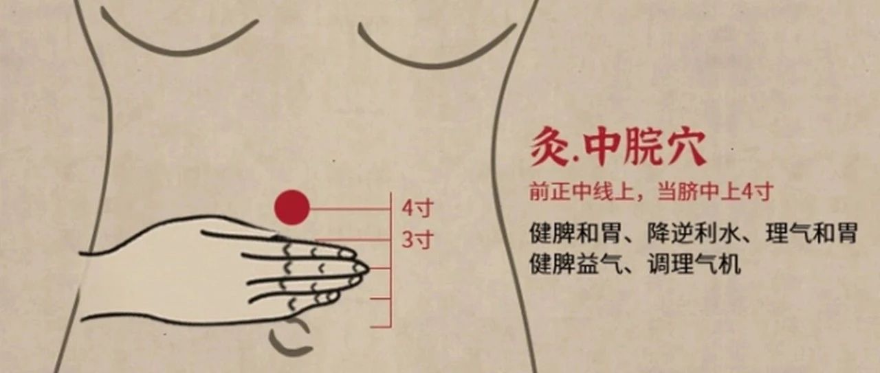 40个常见病穴位按摩大全