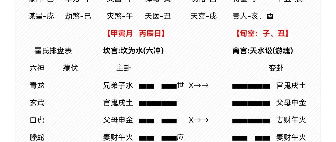 【卦例讲解】自我放弃，趋吉避凶！