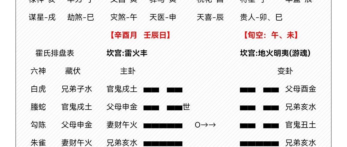 【卦例讲解】问病遇旬空的特殊运用！