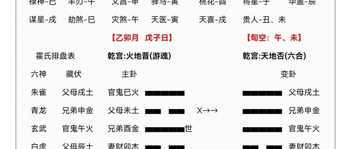 【卦例讲解】卦辞到底影不影响吉凶？