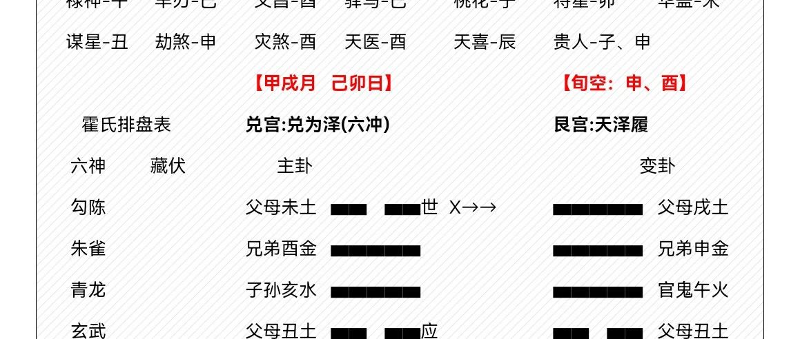 【卦例讲解】找应期就是要“找茬”！