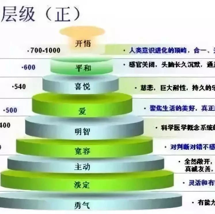 科学家发现：意念对你健康的影响，大到不可思议！