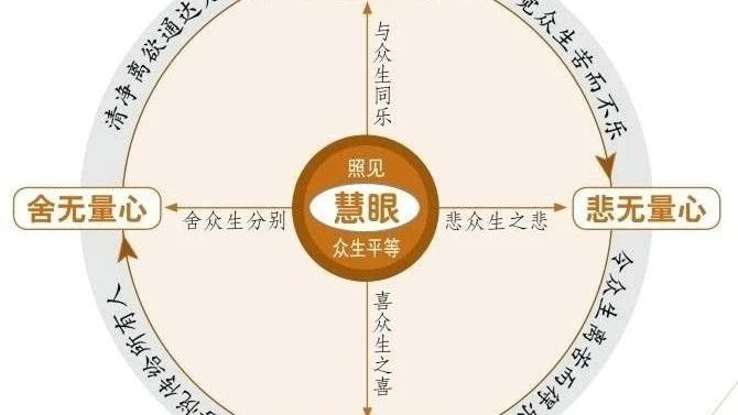 慧眼照见众生平等