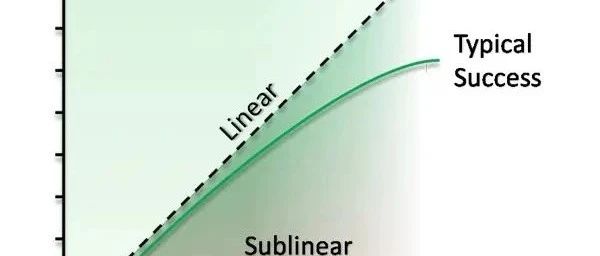人生可能是线性的，但商业世界大多是超线性的！