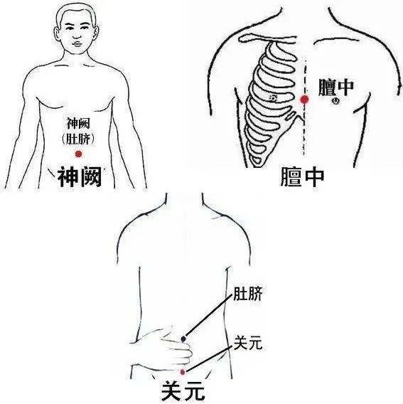 生一次闷气，肚子里就多一个气结